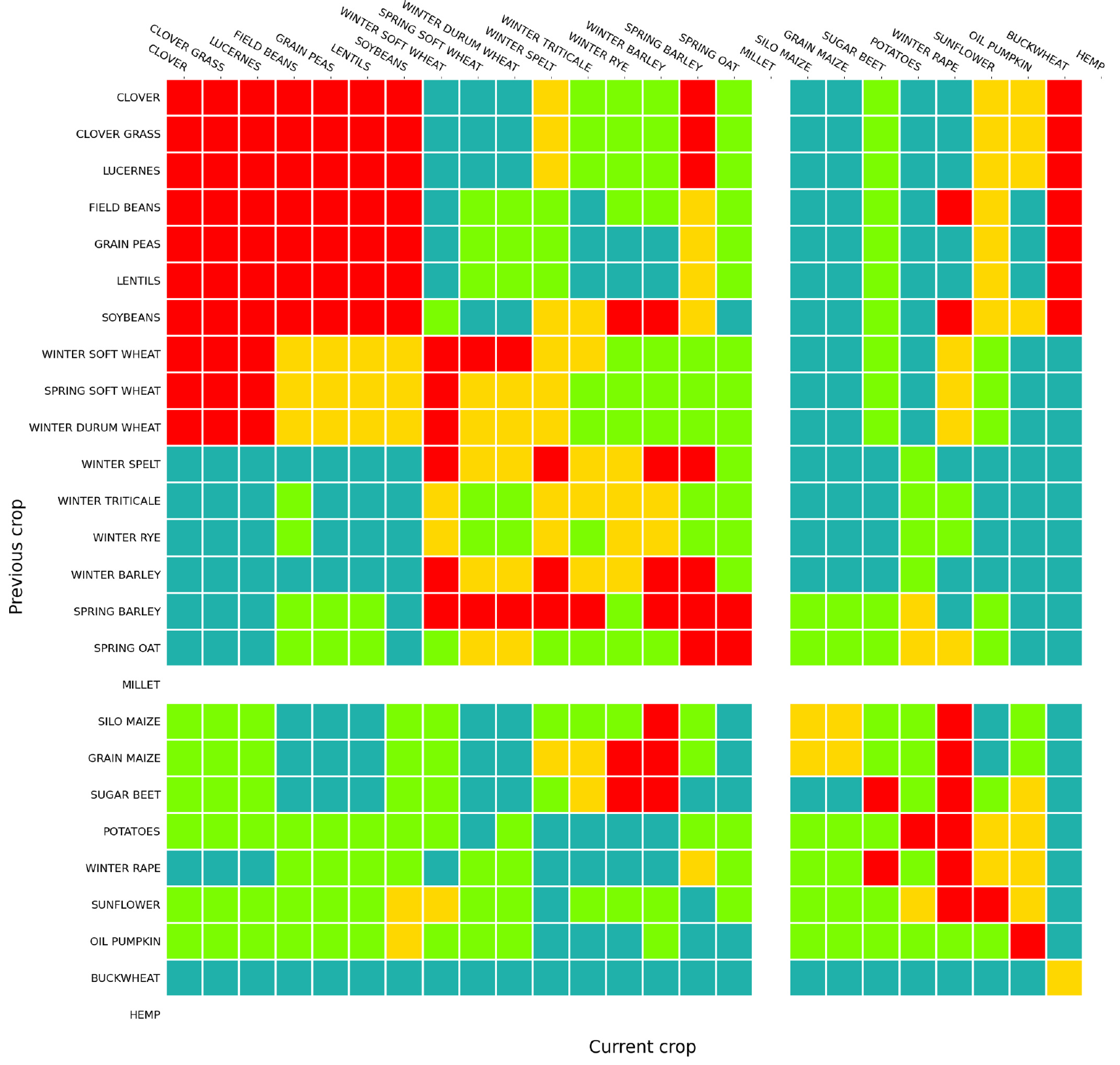 farming.software_AI-crop-rotation-matrix